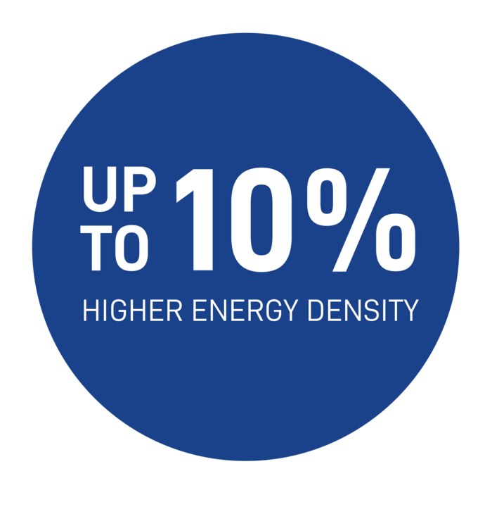 Blue circular badge stating Up to 10% higher energy density