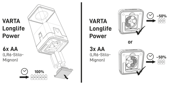 Outdoor Ambiance Lantern L20 | VARTA AG