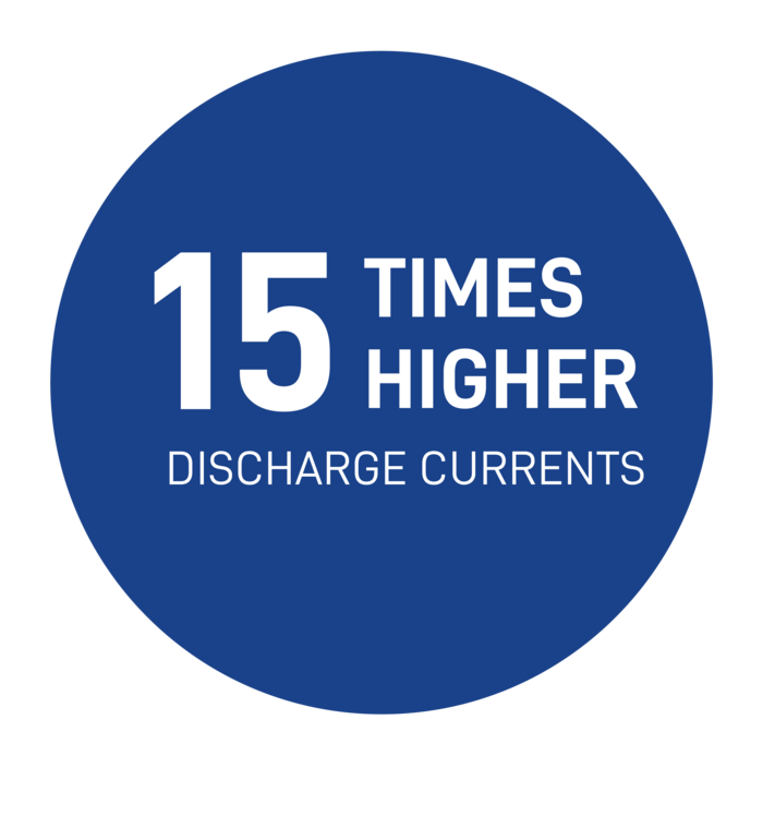 Blue circular badge with white text stating 15 times higher discharge currents