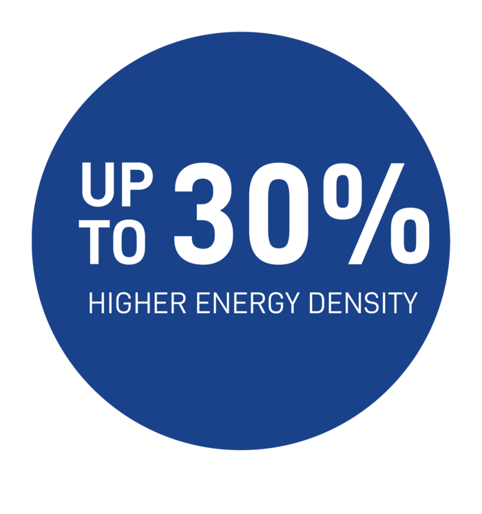 Blue circular badge with white text reading Up to 30% higher energy density